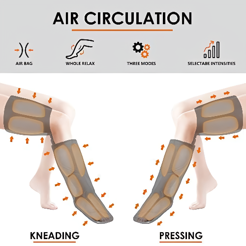 RevitaLeg™ - Sequential air compression to boost circulation and reduce swelling
