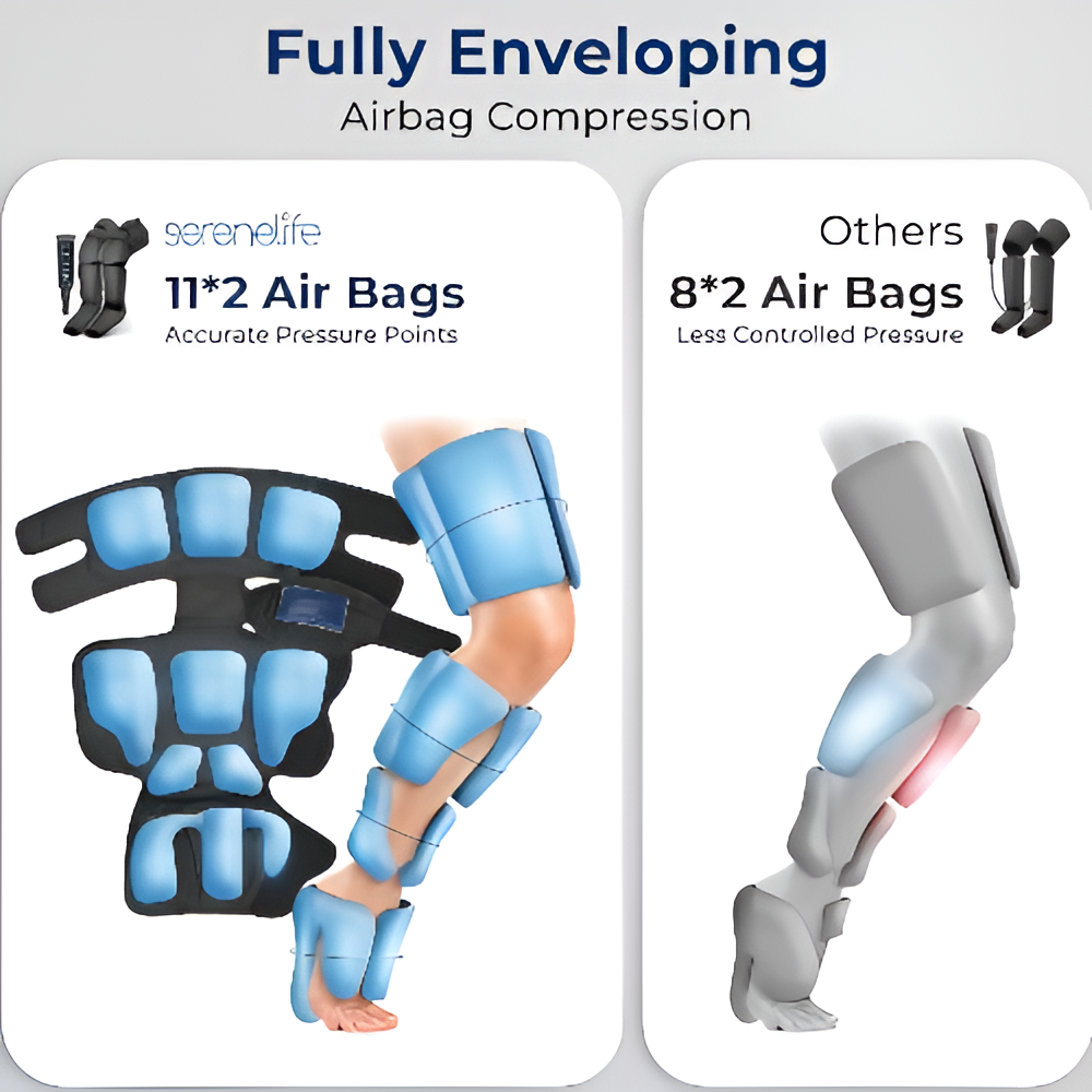 RevitaLeg™ - Sequential air compression to boost circulation and reduce swelling